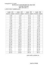 Đáp án đề kiểm tra học kỳ II môn Hóa học Lớp 12 (Tất cả các mã đề) - Năm học 2018-2019 - Trường quốc tế Á Châu